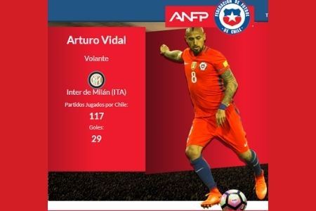 copa-america-colombia-argentina-2021-selección-chilena copa-america-colombia-argentina-2021-selección-chilena