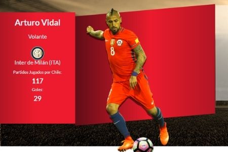 Jornada-7-del-mundial-Catar-2022-selección-chilena Jornada-7-del-mundial-Catar-2022-selección-chilena