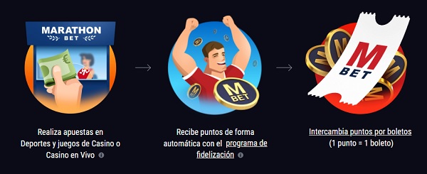 Sorteo del Gran Premio en Marathonbet Sorteo del Gran Premio en Marathonbet