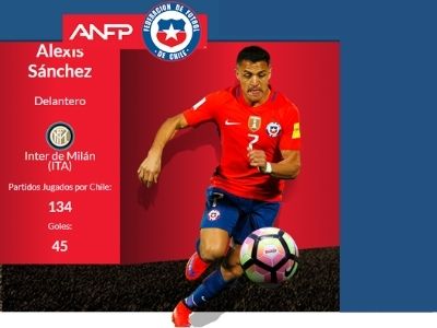 Chile vs Perú Chile vs Perú eliminatorias